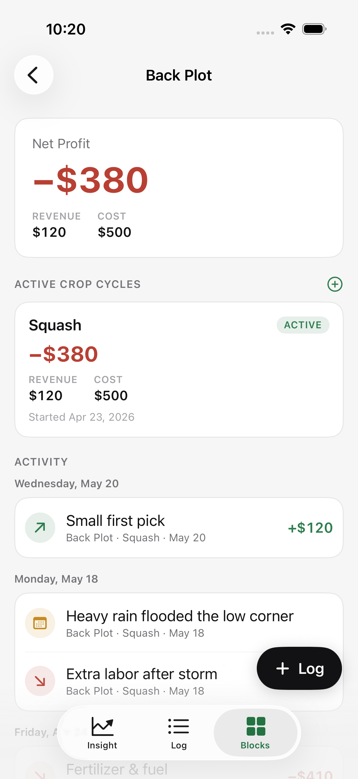 A block detail screen in Furrowed for Back Plot: net profit minus three hundred eighty dollars, an active squash crop cycle, and the block's own activity timeline.